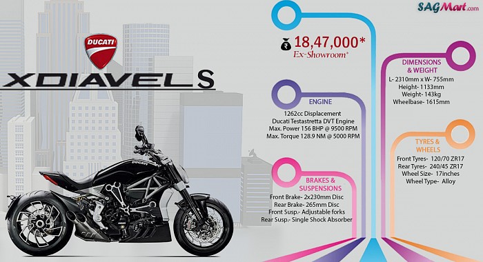 Ducati XDiavel S Infographic