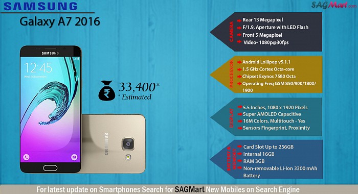 Samsung Galaxy A7 (2016) Infographic