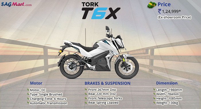 Tork T6X Infographic