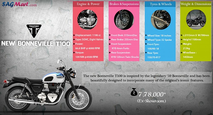 Triumph New Bonneville T100 Infographic