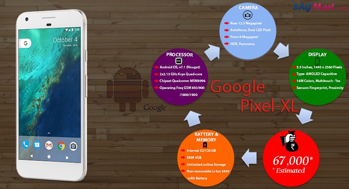 Google Pixel XL Infographic