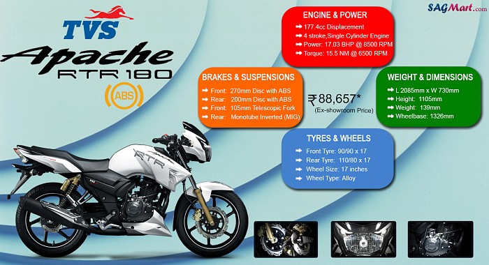 TVS Apache RTR 180 ABS Infographic