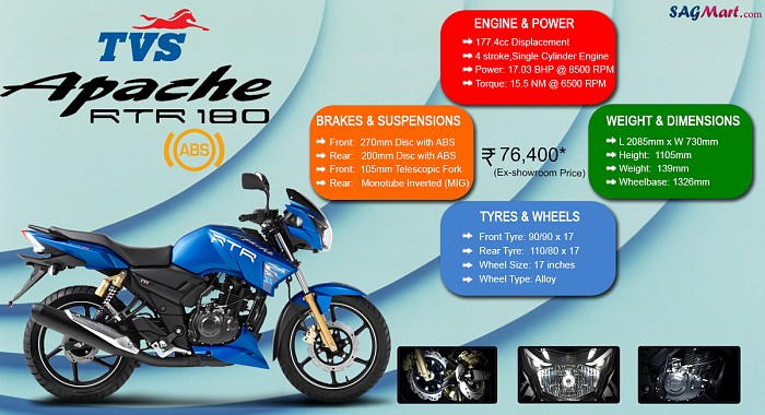 TVS Apache RTR 180 Matte Blue Edition Infographic