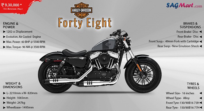 Harley Davidson Forty Eight Infographic