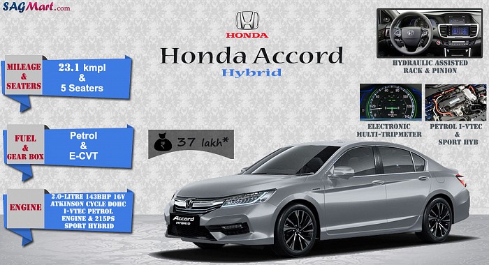 Honda Accord Hybrid Infographic
