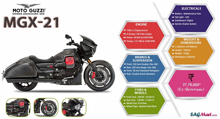 Moto Guzzi MGX 21 Infographic