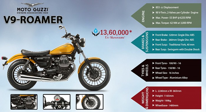 Moto Guzzi V9 Roamer Infographic Moto Guzzi V9 Roamer Infographic