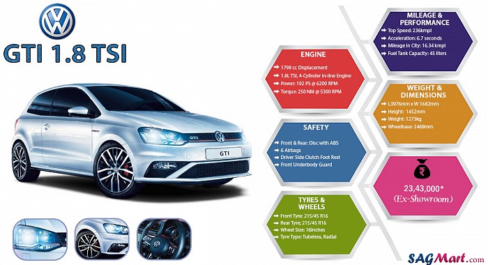 Volkswagen GTI 1.8 TSI Infographic