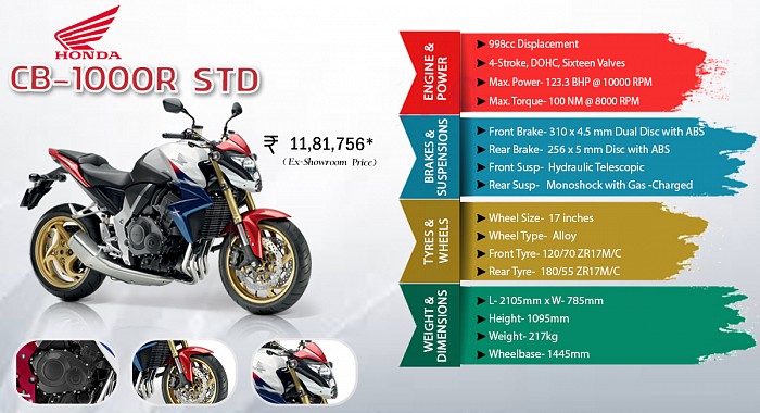 Honda CB1000R Standard Infographic