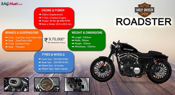 Harley Davidson Roadster Infographic