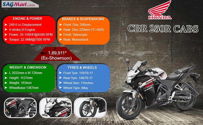 Honda CBR 250R ABS Infographic