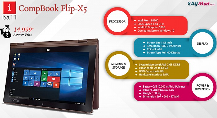 iBall CompBook Flip-X5 Infographic