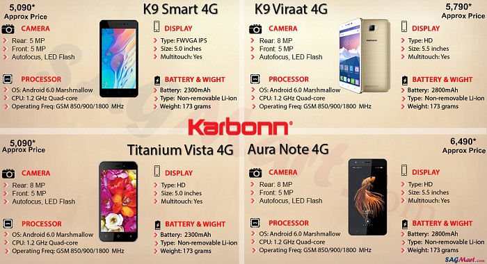 Karbonn Aura Note 4G Infographic