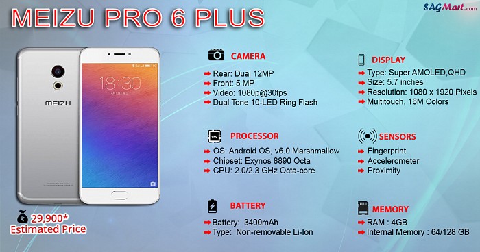 Meizu Pro 6 Plus Infographic Meizu Pro 6 Plus Infographic