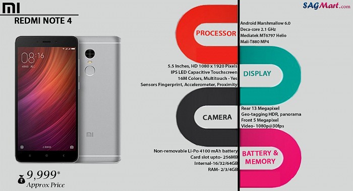 Xiaomi Redmi Note 4 Infographic Xiaomi Redmi Note 4 Infographic