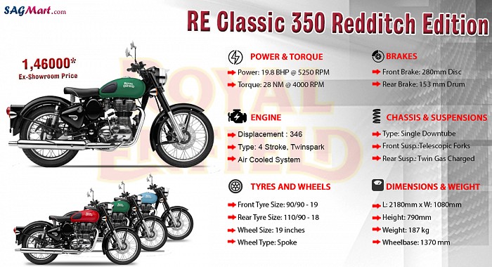 Royal Enfield Classic 350 Redditch Edition ABS Infographic