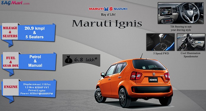 Maruti Ignis 1.2 AMT Delta Infographic