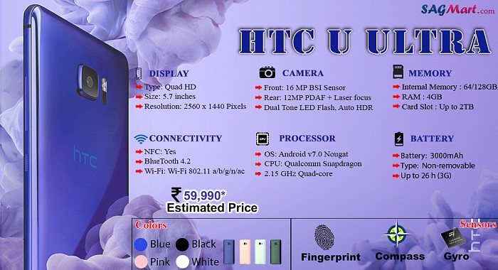 HTC U Ultra Infographic