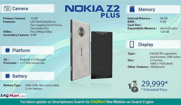 Nokia Z2 Plus Infographic