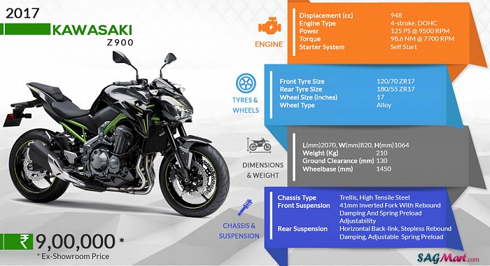 2019 Kawasaki Z900 Infographic