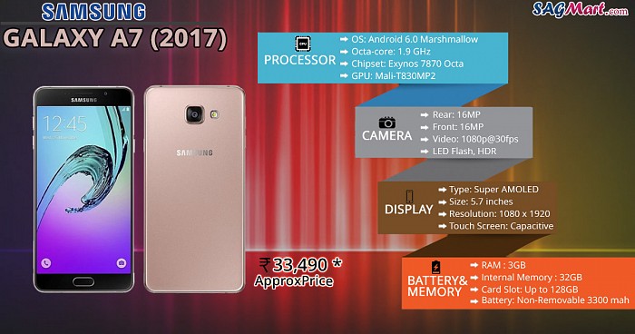 Samsung Galaxy A7 (2017) Infographic Samsung Galaxy A7 (2017) Infographic