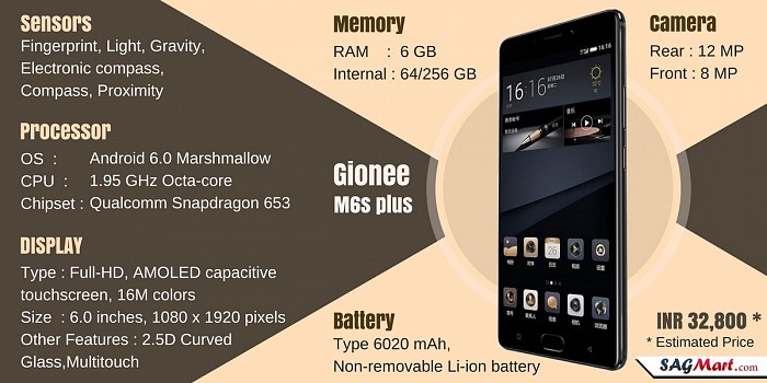Gionee M6S Plus Infographic