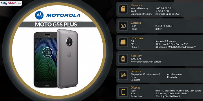 Motorola Moto G5S Plus Infographic Motorola Moto G5S Plus Infographic