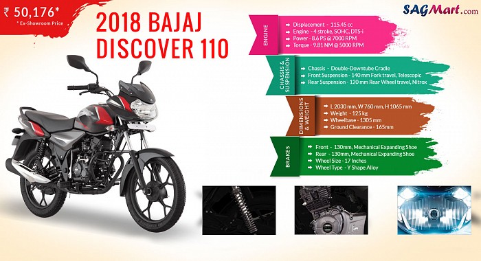 Bajaj Discover 110 STD Infographic