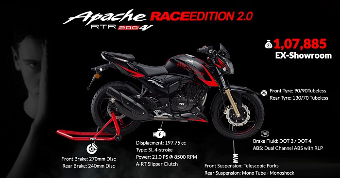 TVS Apache RTR 200 4V Race Edition EFI Infographic