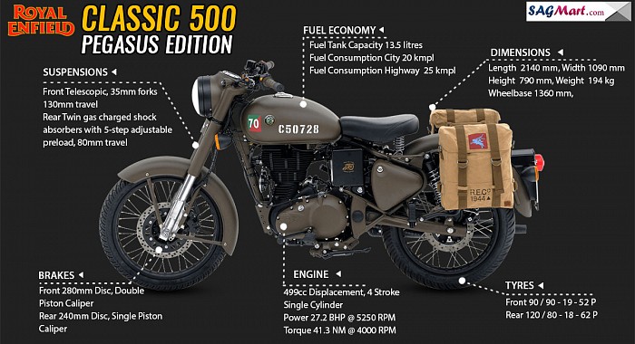 Royal Enfield Classic 500 Pegasus Edition Infographic