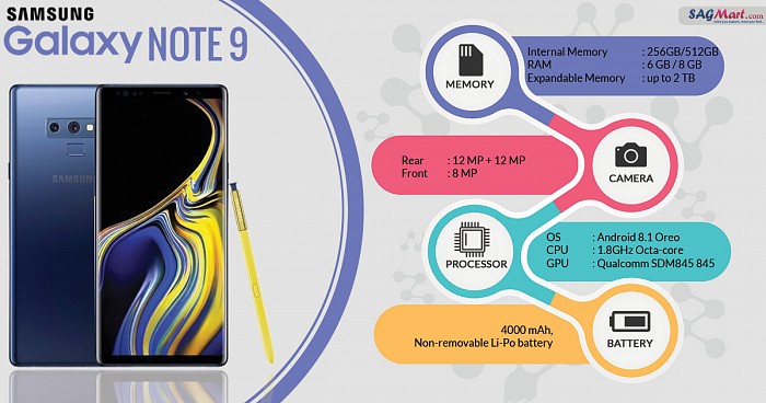 Samsung Galaxy Note 9 Infographic
