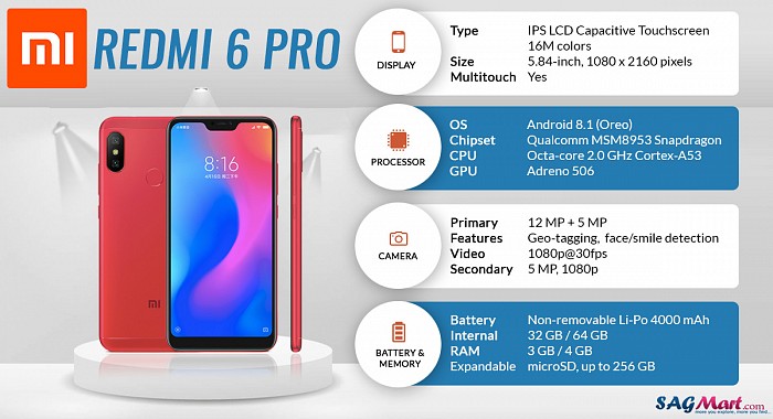 Xiaomi Redmi 6 Pro Infographic