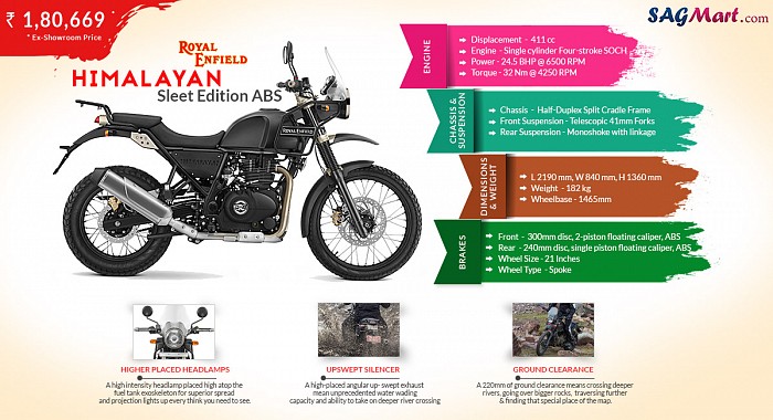 Royal Enfield Himalayan Sleet Edition ABS Infographic