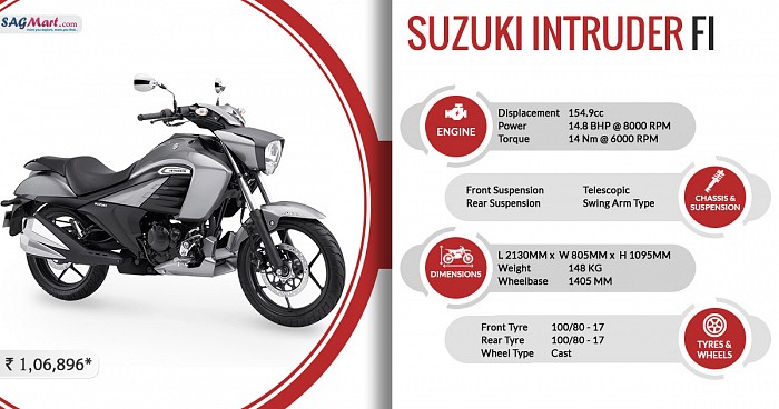 Suzuki Intruder FI Infographic