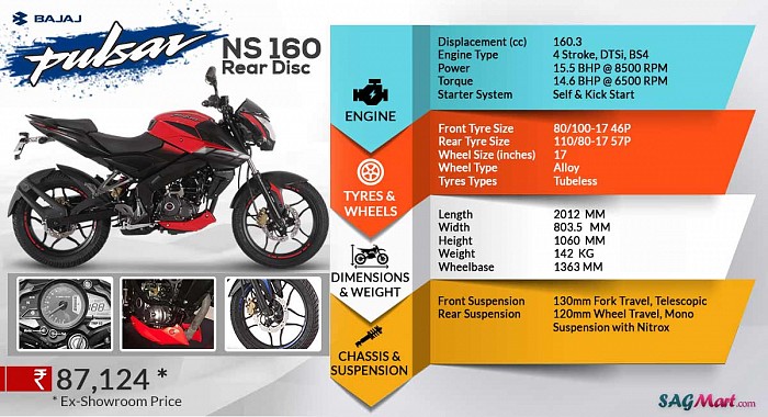 Bajaj Pulsar NS160 Rear Disc ABS Infographic