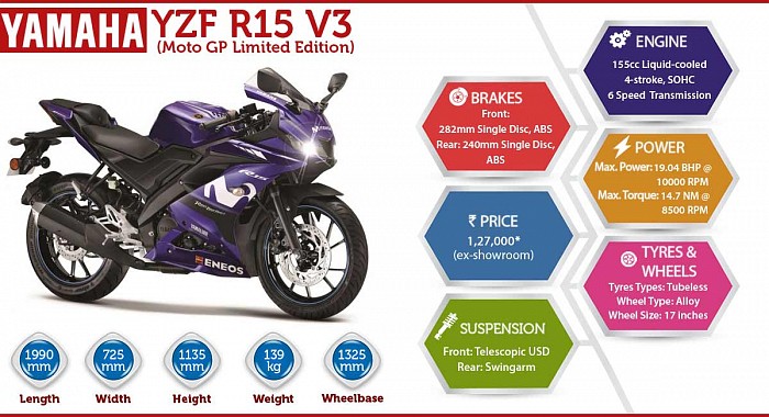 Yamaha R15 V3 Moto GP Limited Edition Infographic