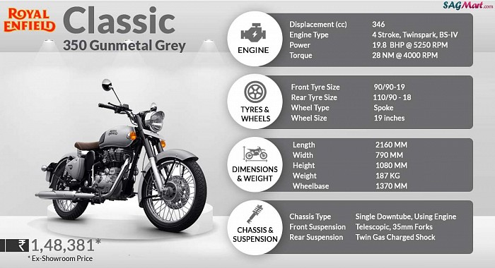 Royal Enfield Classic 350 Gunmetal Grey ABS Infographic