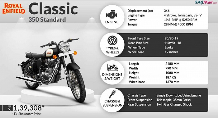 Royal Enfield Classic 350 Infographic