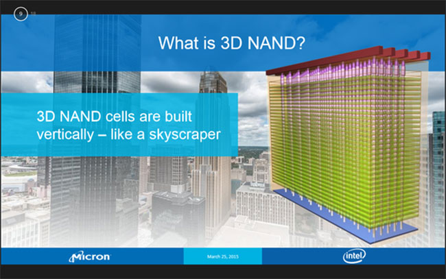 3D NAND Flash Memory for SSD