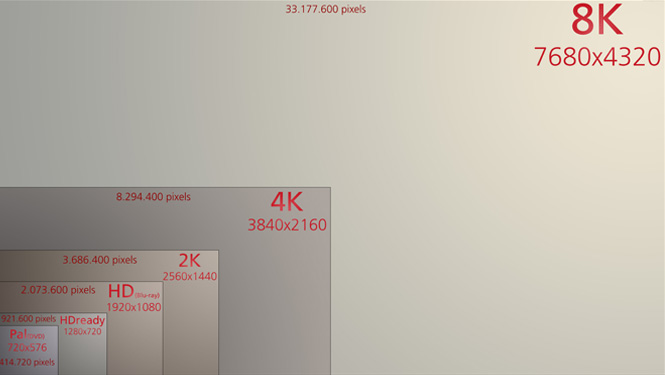 8k-resolution