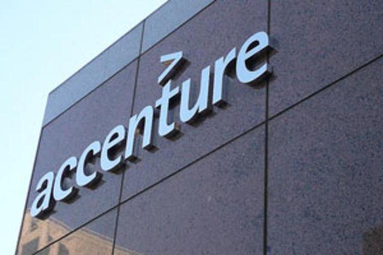 Accenture AI solutions