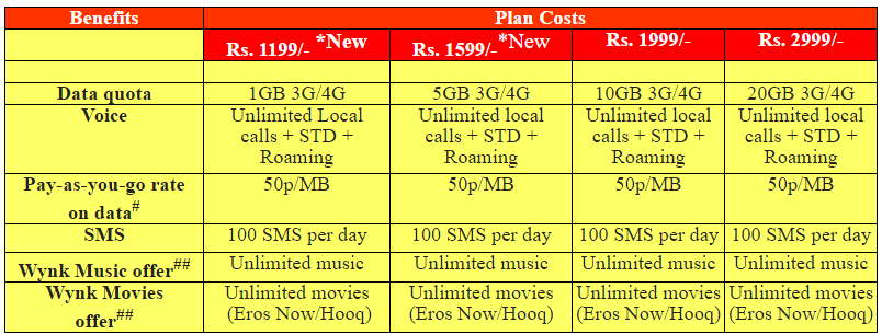 Airtel myPlan Infinity