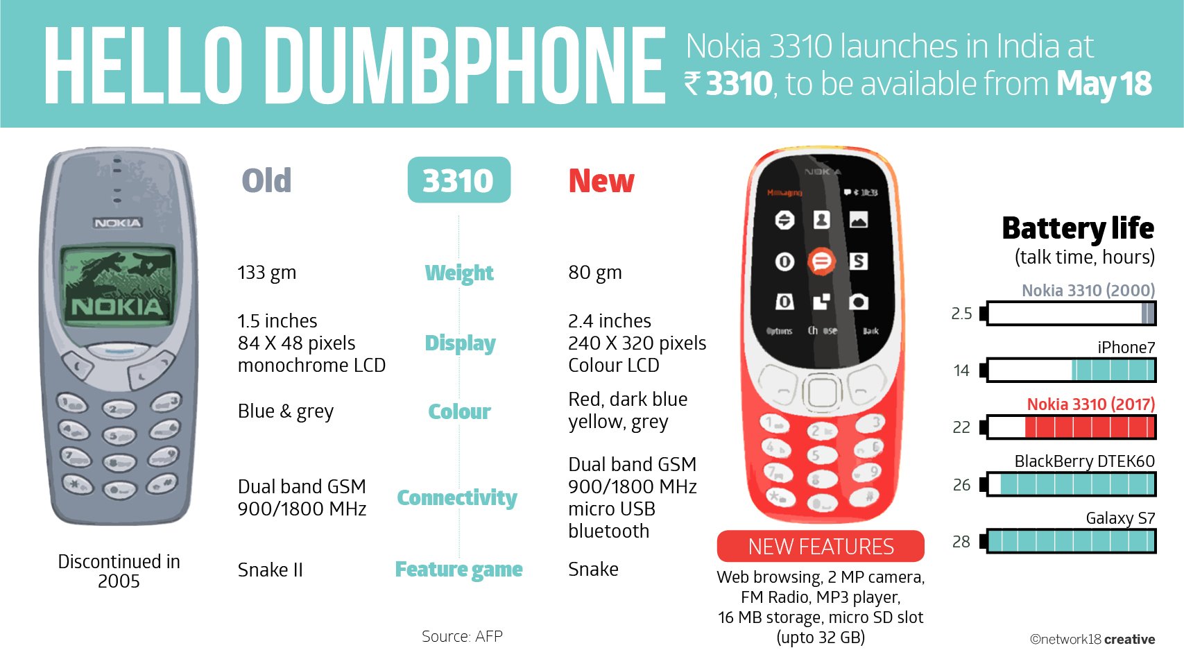 Old And New Nokia 3310