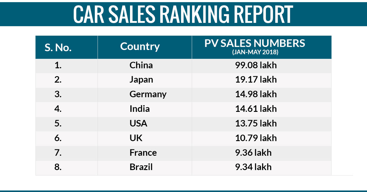 Car Sales Report