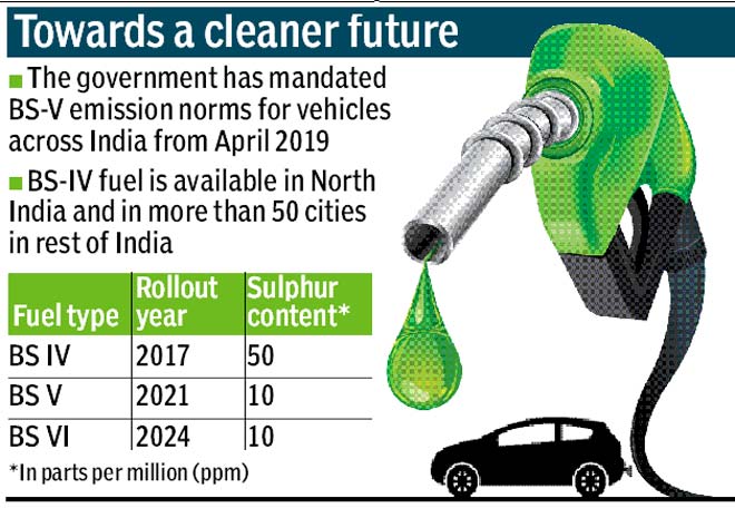 Fuel Grade BS 4 5 and 6 with respective year of implementation