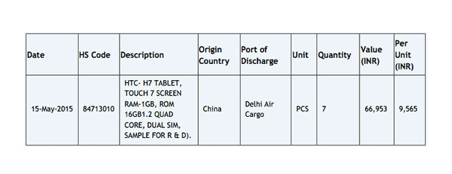HTC H7 Zauba Listing