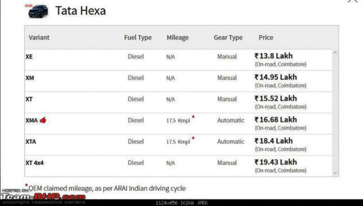 Hexa Price Details