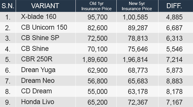 Honda New Price List 2