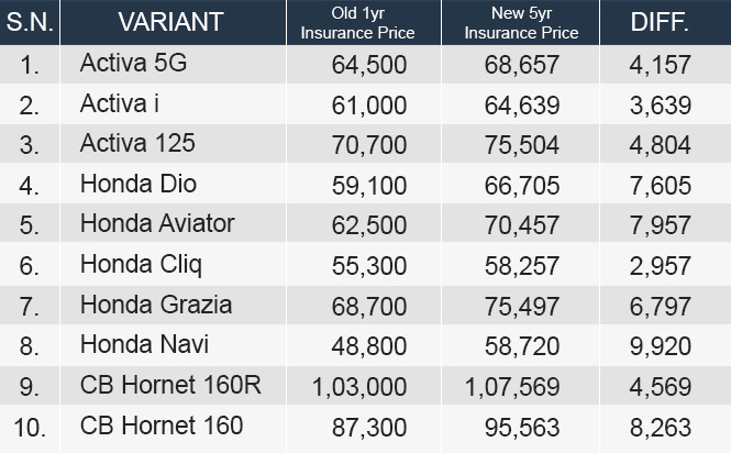 Honda New Price List