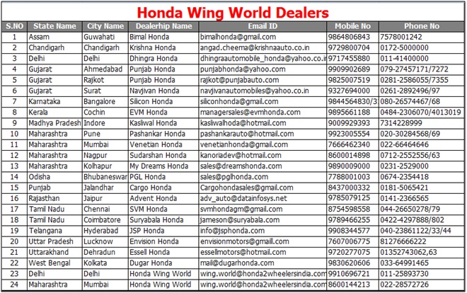 Honda Wing World Dealers List